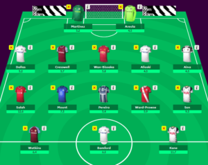 FPL Ranks for Game Week 23