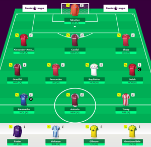 FPL Ranks for Game Week 22